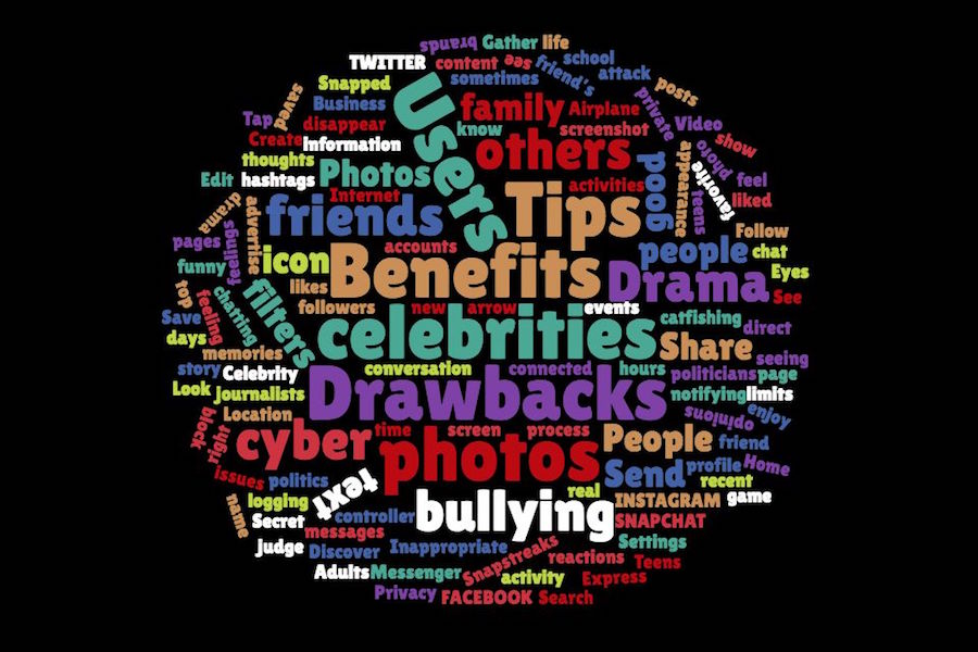 A word cloud of social media infomation by Coal Cracker Kids.